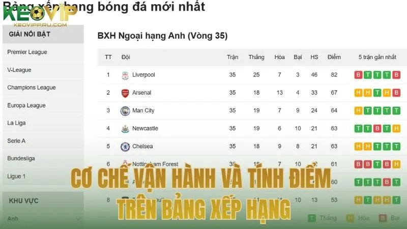 Cơ chế vận hành và tính điểm trên Bảng Xếp Hạng