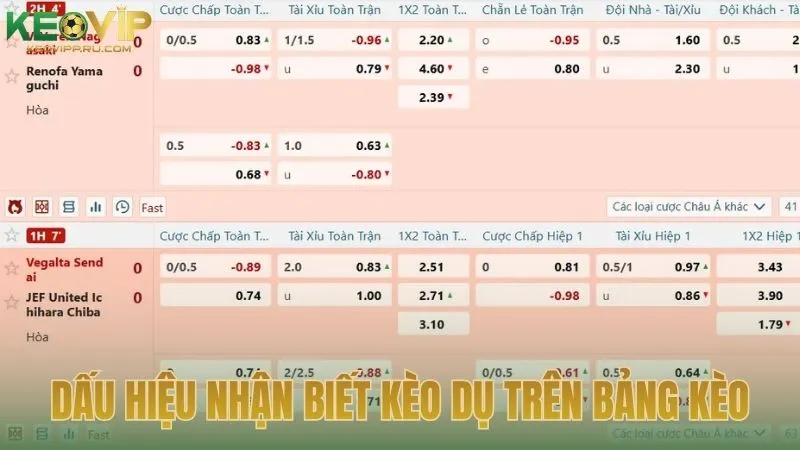 Dấu hiệu nhận biết kèo dụ trên bảng kèo